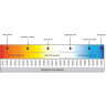 Светодиодная лента MAYTONI 24В 2835 9,6Вт/м 3000К 5м IP 20 201097